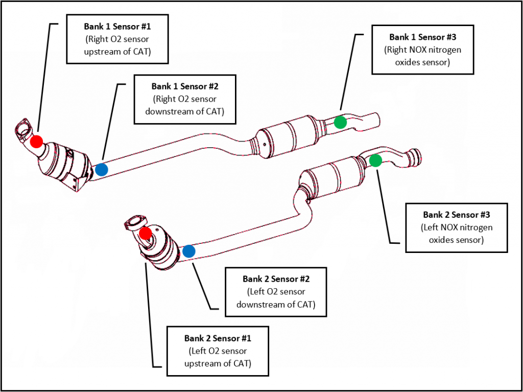 E350 Mercedes Fault P0142 O2 Sensor Circuit Malfunction Pilch.uk