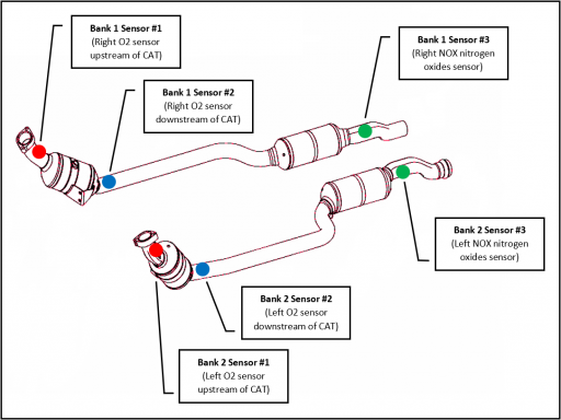 Nox Sensor 2 Bank 1 Mercedes