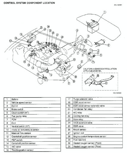 Stripping my Mazda MX-5 Donor: Day 2 - Engine Bay & Wiring Harness